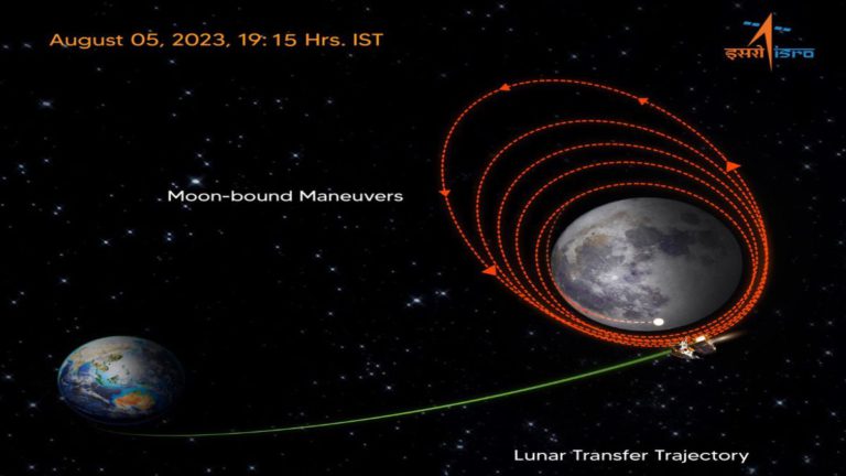 Chandrayaan-3