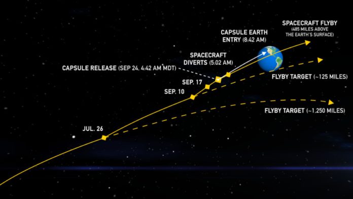 OSIRIS-REx